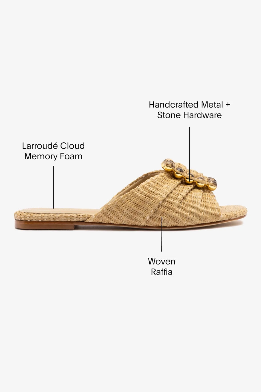 Larroude Chloe Gosselin By Larroudé Nova Flat In Natural Raffia