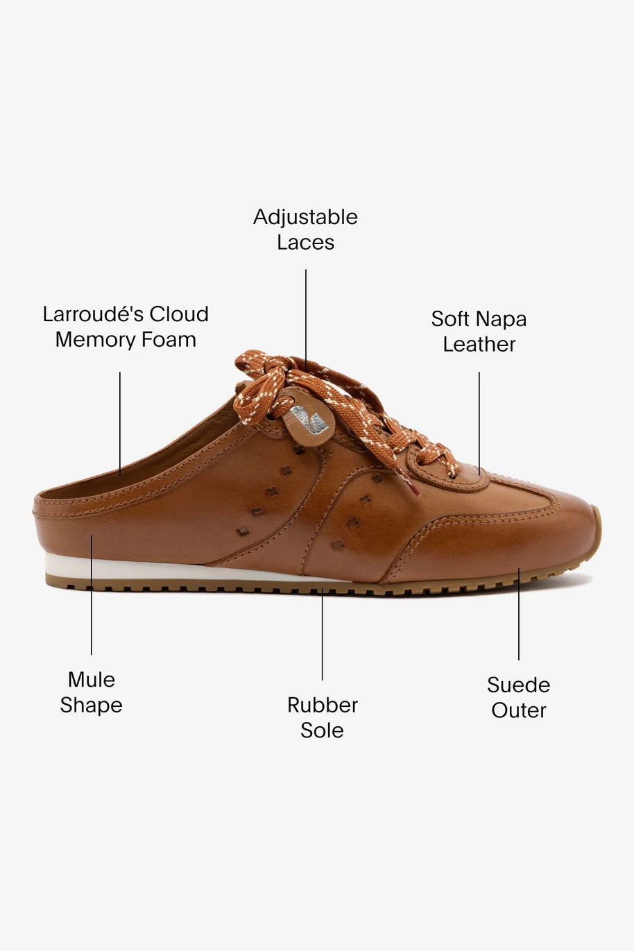 Larroude Stella Mule In Caramel Leather